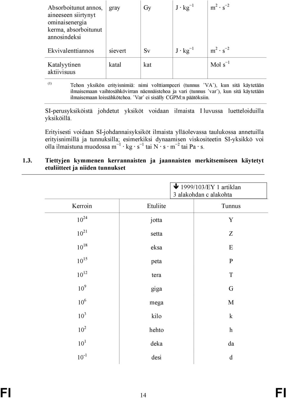 Var ei sisälly CGPM:n päätöksiin. SI-perusyksiköistä johdetut yksiköt voidaan ilmaista I luvussa luetteloiduilla yksiköillä.
