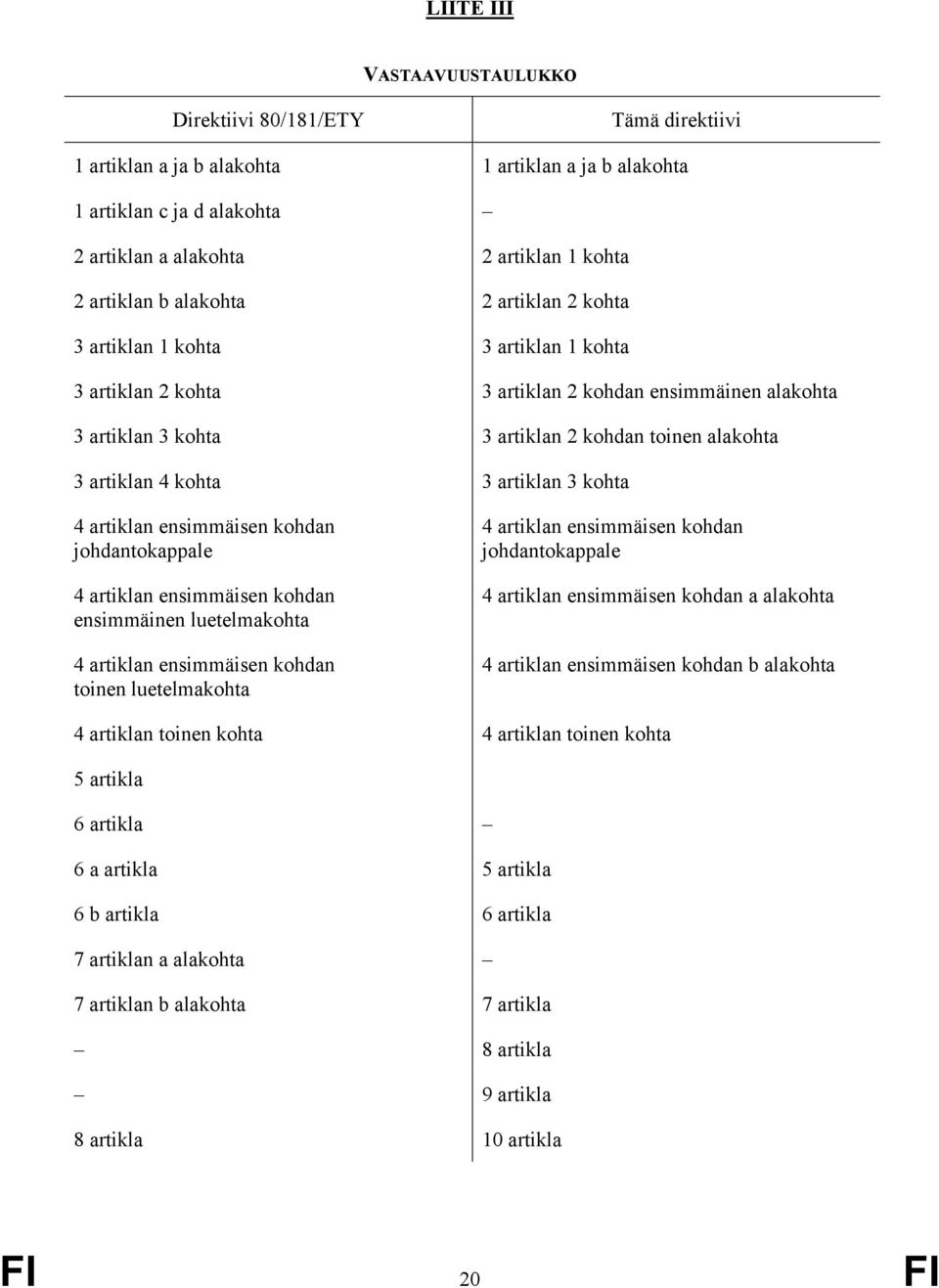 kohta 3 artiklan 3 kohta 4 artiklan ensimmäisen kohdan johdantokappale 4 artiklan ensimmäisen kohdan ensimmäinen luetelmakohta 4 artiklan ensimmäisen kohdan toinen luetelmakohta 4 artiklan