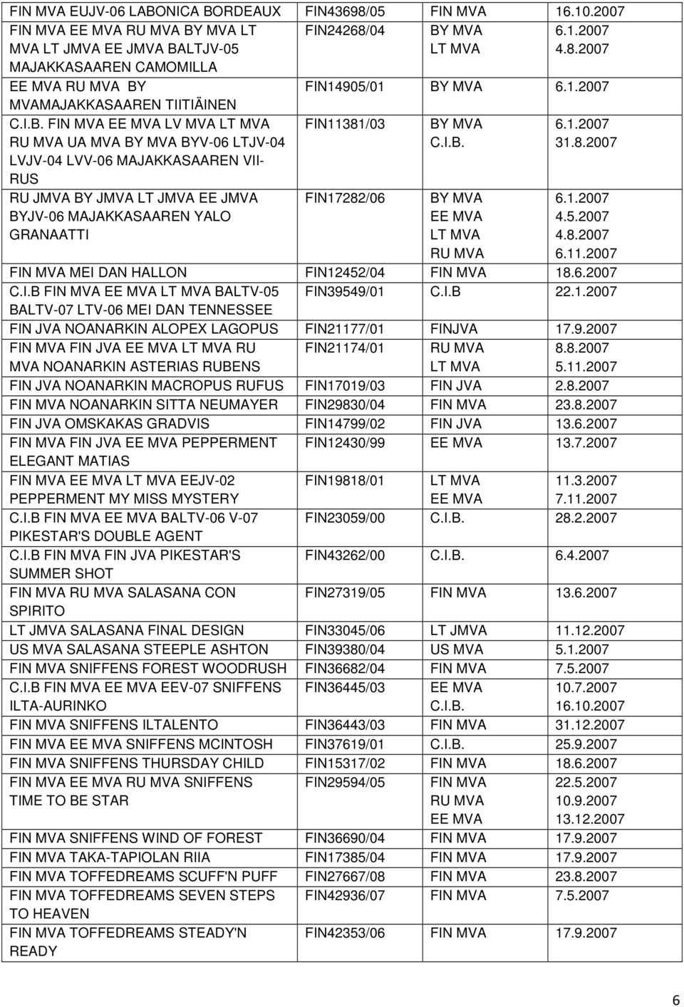 FIN MVA EE MVA LV MVA LT MVA RU MVA UA MVA BY MVA BYV-06 LTJV-04 LVJV-04 LVV-06 MAJAKKASAAREN VII- RUS RU JMVA BY JMVA LT JMVA EE JMVA BYJV-06 MAJAKKASAAREN YALO GRANAATTI FIN11381/03 BY MVA C.I.B. 6.