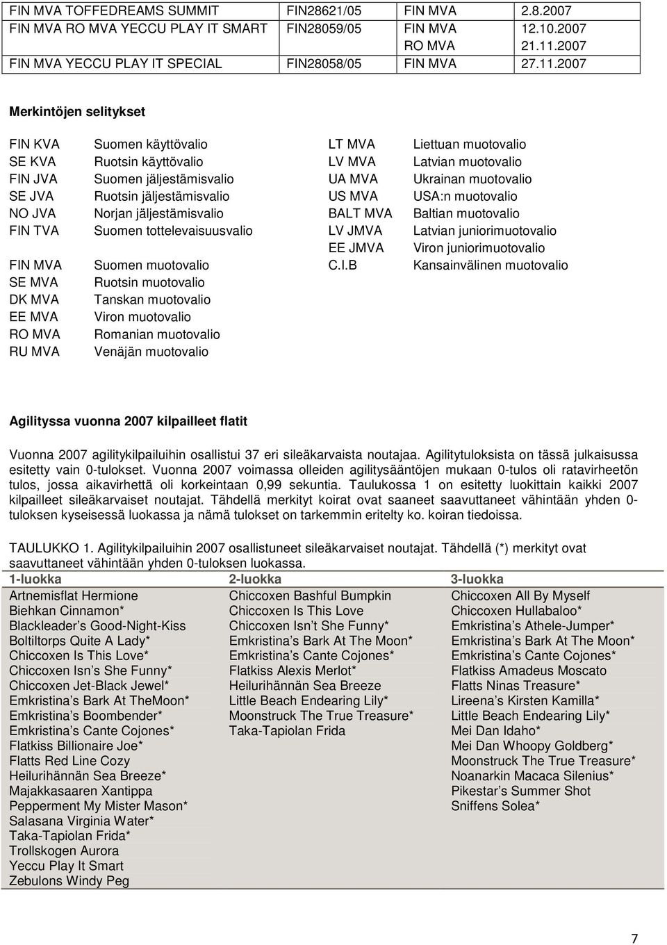 2007 Merkintöjen selitykset FIN KVA SE KVA FIN JVA SE JVA NO JVA FIN TVA FIN MVA SE MVA DK MVA EE MVA RO MVA RU MVA Suomen käyttövalio Ruotsin käyttövalio Suomen jäljestämisvalio Ruotsin