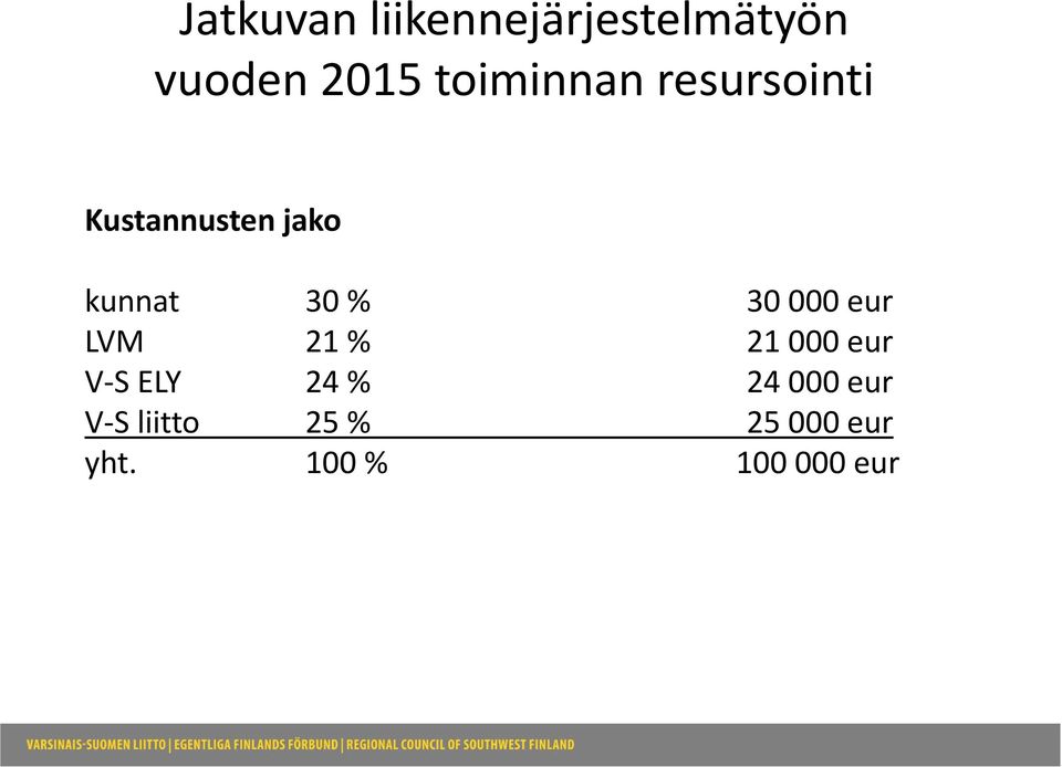 % 30 000 eur LVM 21 % 21000 eur V S ELY 24 % 24