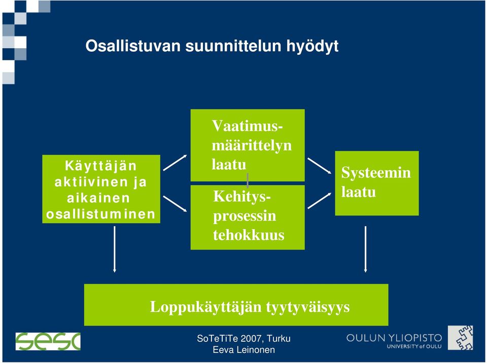 Vaatimusmäärittelyn laatu Kehitysprosessin