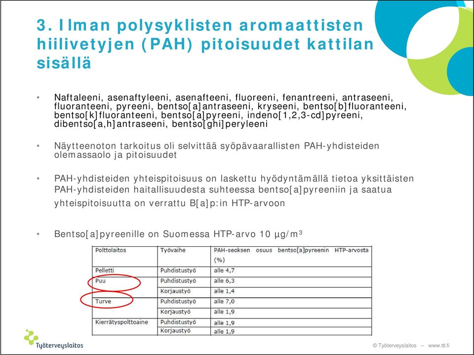 Näytteenoton tarkoitus oli selvittää syöpävaarallisten PAH-yhdisteiden olemassaolo ja pitoisuudet PAH-yhdisteiden yhteispitoisuus on laskettu hyödyntämällä tietoa