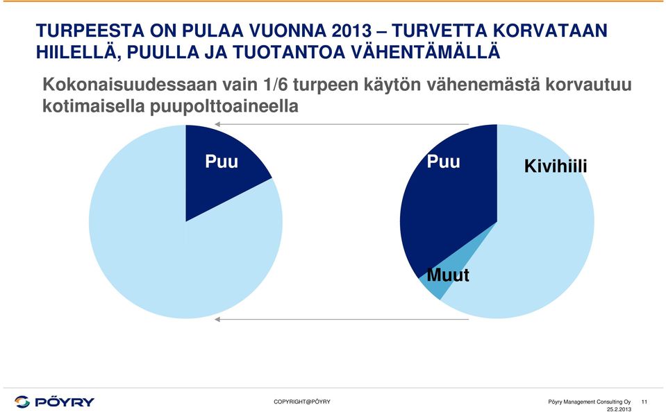 vähenemästä korvautuu kotimaisella puupolttoaineella Puu Puu