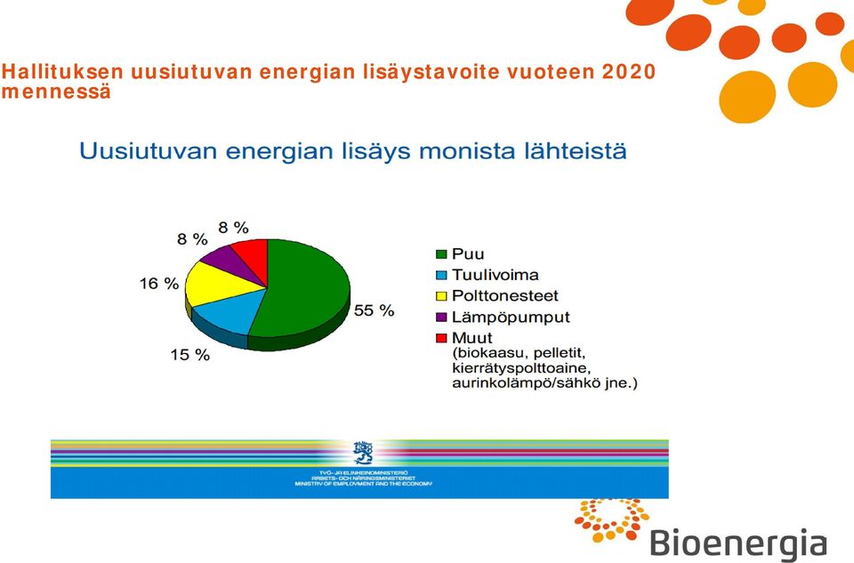 energian