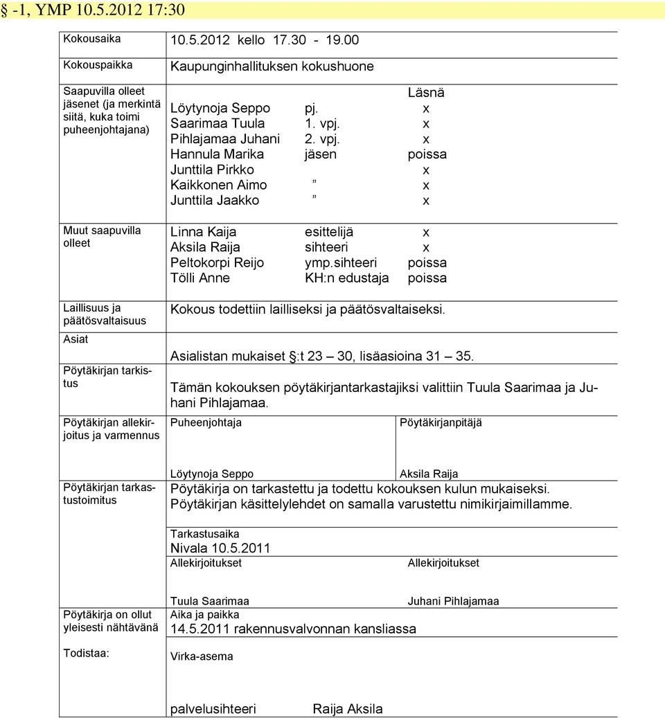 Pirkko Kaikkonen Aimo Junttila Jaakko pj. 1. vpj. 2. vpj. jäsen Läsnä x x x poissa x x x Muut saapuvilla olleet Linna Kaija Aksila Raija Peltokorpi Reijo Tölli Anne esittelijä sihteeri ymp.