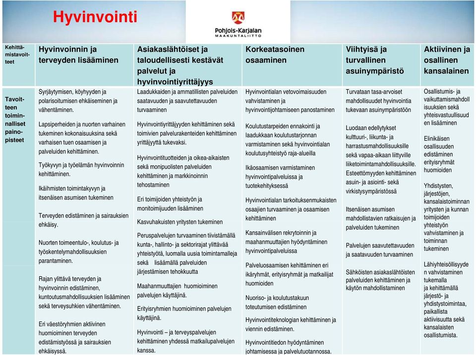 Ikäihmisten toimintakyvyn ja itsenäisen asumisen tukeminen Terveyden edistäminen ja sairauksien ehkäisy. Nuorten toimeentulo-, koulutus- ja työskentelymahdollisuuksien parantaminen.