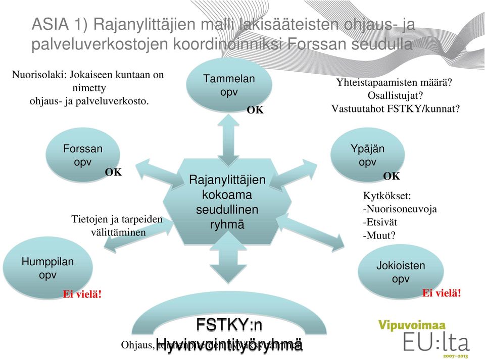 Humppilan opv Forssan opv OK Tietojen ja tarpeiden välittäminen Ei vielä!