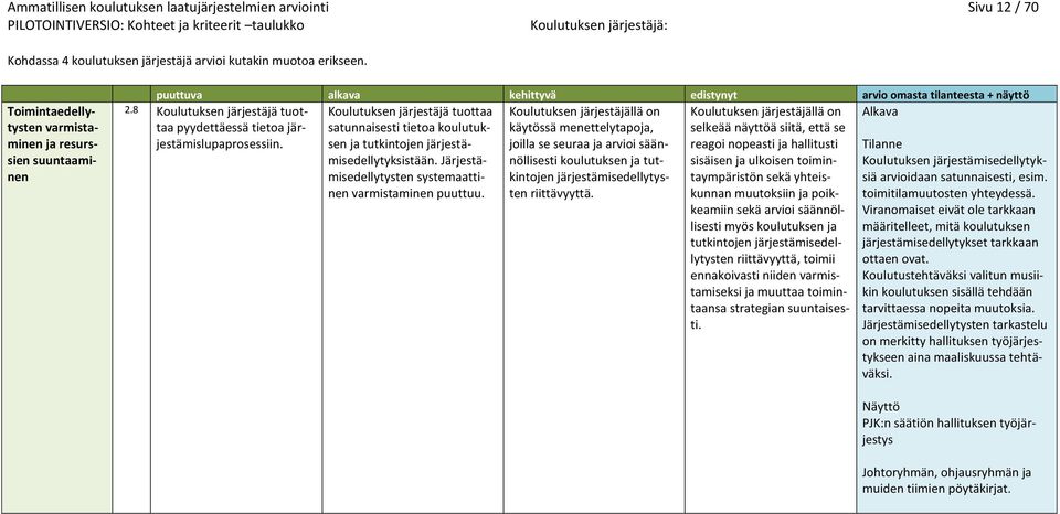 Järjestämisedellytysten systemaattinen varmistaminen puuttuu. käytössä menettelytapoja, joilla se seuraa ja arvioi säännöllisesti koulutuksen ja tutkintojen järjestämisedellytysten riittävyyttä.