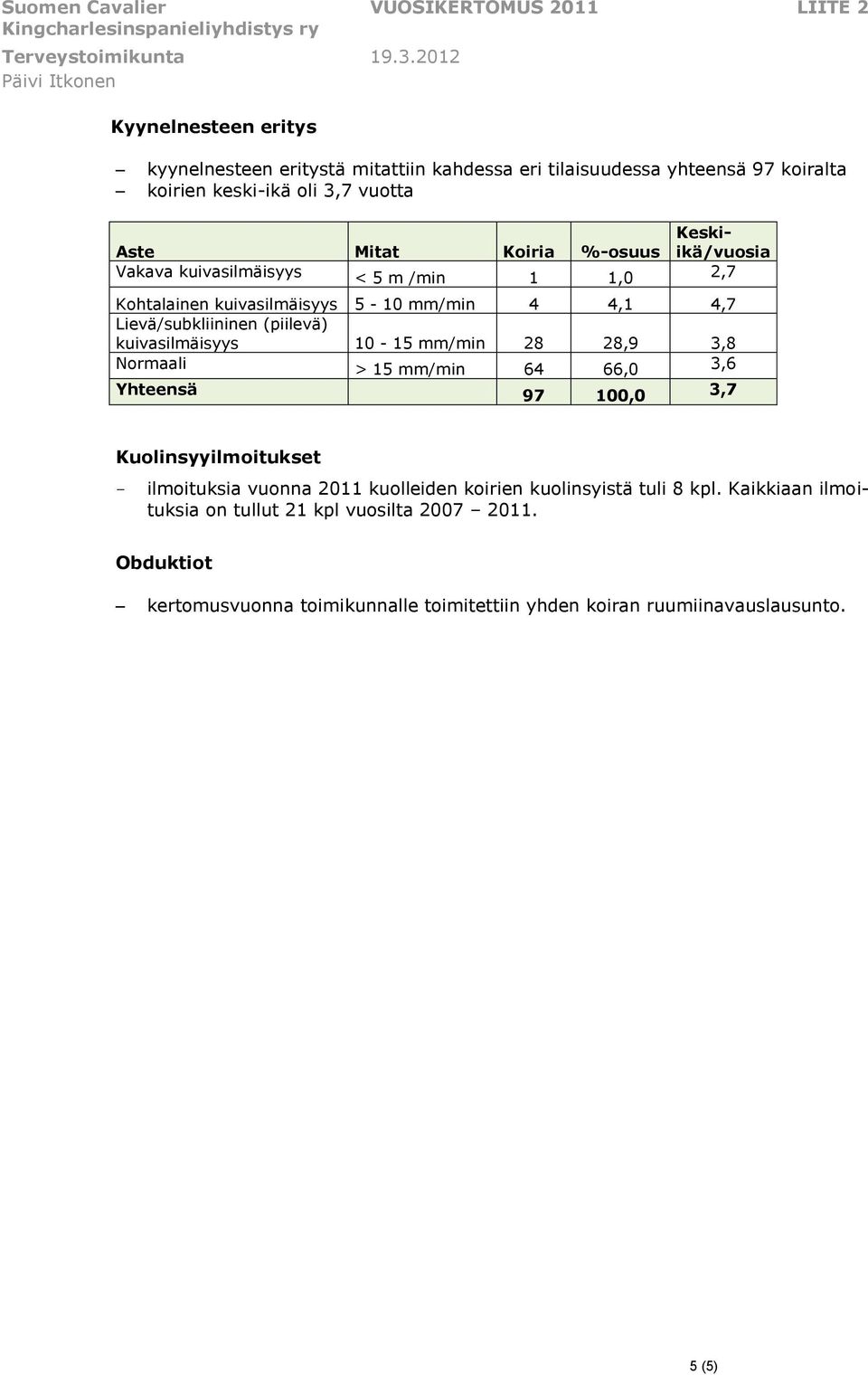 Aste Mitat Kiria %-suus Vakava kuivasilmäisyys < 5 m /min 1 1,0 2,7 Khtalainen kuivasilmäisyys 5-10 mm/min 4 4,1 4,7 Lievä/subkliininen (piilevä) kuivasilmäisyys