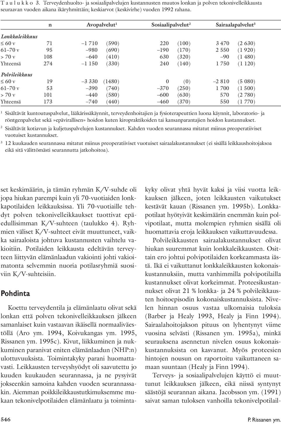 Yhteensä 274 1 150 (330) 240 (140) 1 750 (1 120) Polvileikkaus 60 v 19 3 330 (1480) 0 (0) 2 810 (5 080) 61 70 v 53 390 (740) 370 (250) 1 700 (1 500) > 70 v 101 440 (580) 600 (630) 570 (2 780)