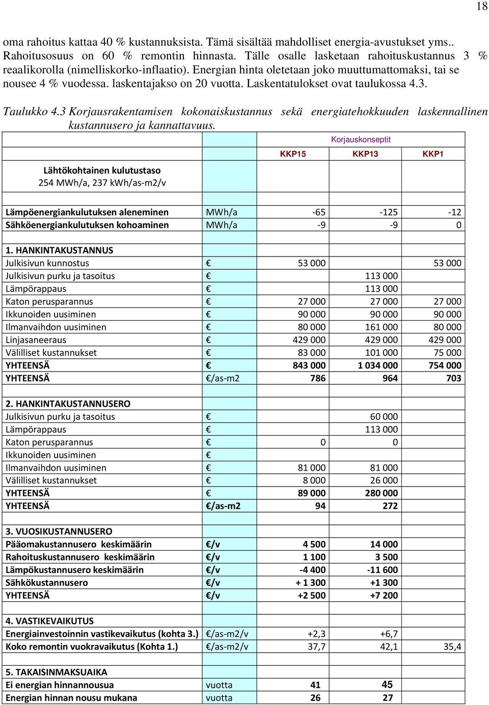 Laskentatulokset ovat taulukossa 4.3. Taulukko 4.3 Korjausrakentamisen kokonaiskustannus sekä energiatehokkuuden laskennallinen kustannusero ja kannattavuus.