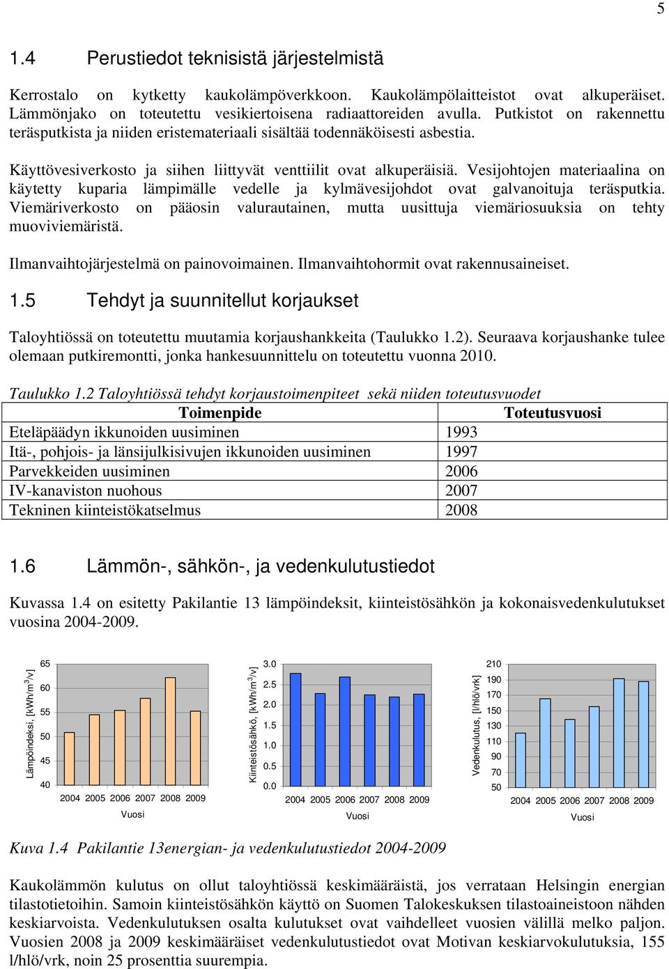 Vesijohtojen materiaalina on käytetty kuparia lämpimälle vedelle ja kylmävesijohdot ovat galvanoituja teräsputkia.