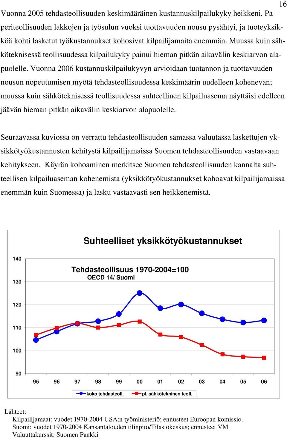 Muussa kuin sähköteknisessä teollisuudessa kilpailukyky painui hieman pitkän aikavälin keskiarvon alapuolelle.