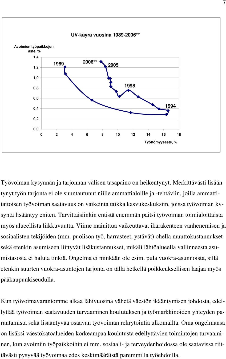 Merkittävästi lisääntynyt työn tarjonta ei ole suuntautunut niille ammattialoille ja -tehtäviin, joilla ammattitaitoisen työvoiman saatavuus on vaikeinta taikka kasvukeskuksiin, joissa työvoiman