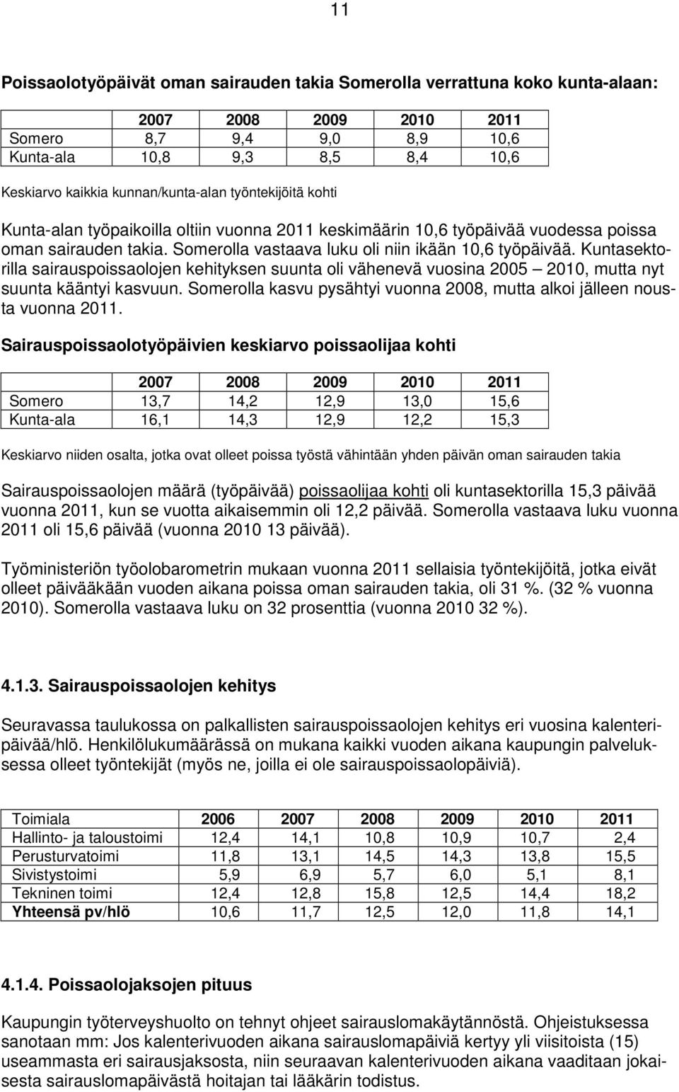 Kuntasektorilla sairauspoissaolojen kehityksen suunta oli vähenevä vuosina 2005 2010, mutta nyt suunta kääntyi kasvuun. Somerolla kasvu pysähtyi vuonna 2008, mutta alkoi jälleen nousta vuonna 2011.