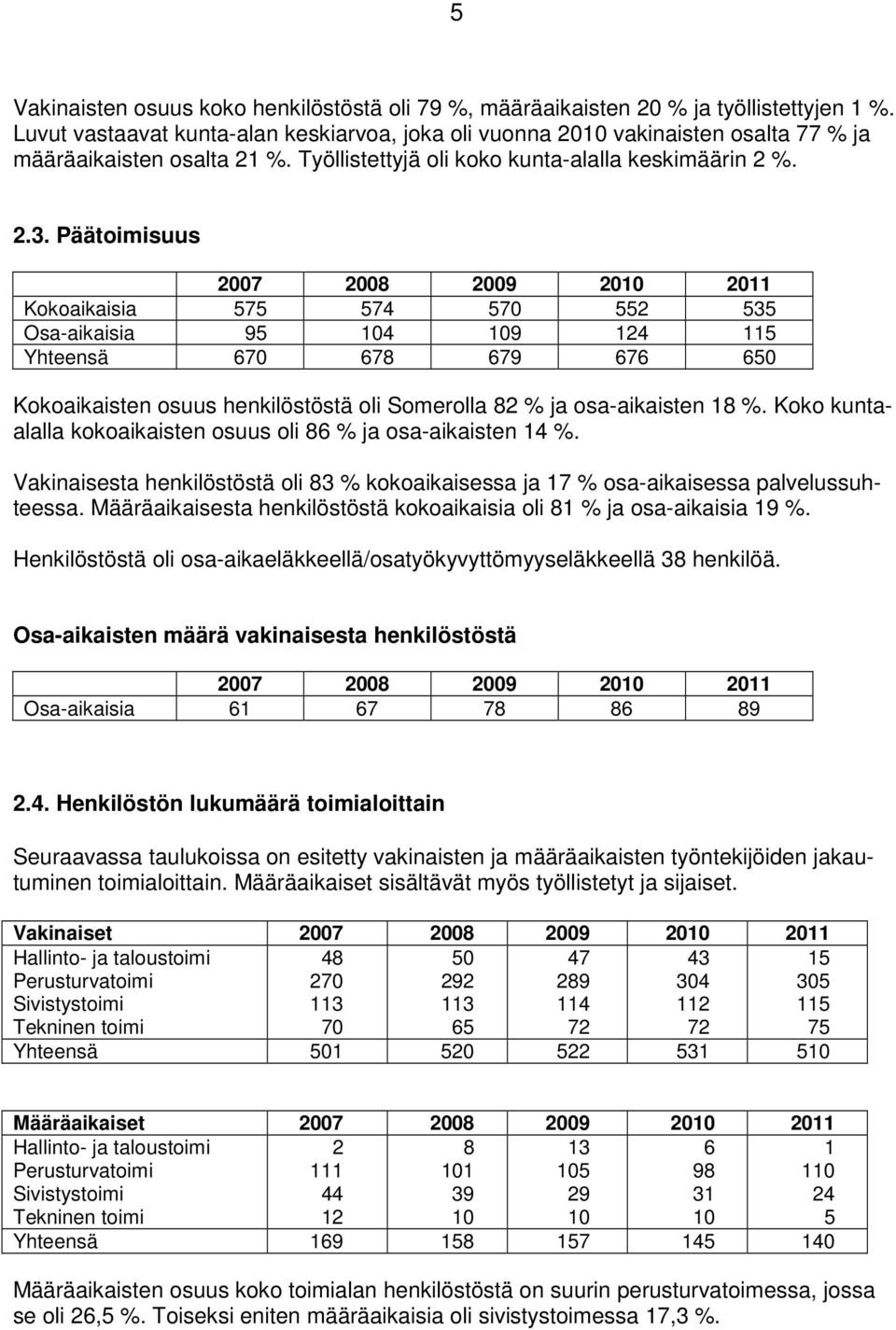 Päätoimisuus Kokoaikaisia 575 574 570 552 535 Osa-aikaisia 95 104 109 124 115 Yhteensä 670 678 679 676 650 Kokoaikaisten osuus henkilöstöstä oli Somerolla 82 % ja osa-aikaisten 18 %.