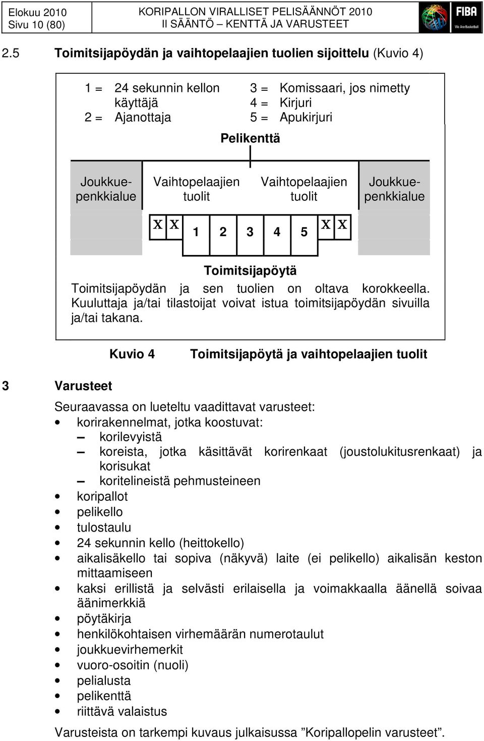 tuolit Vaihtopelaajien tuolit Joukkuepenkkialue Joukkuepenkkialue Χ Χ 1 2 3 4 5 Χ Χ Toimitsijapöytä Toimitsijapöydän ja sen tuolien on oltava korokkeella.