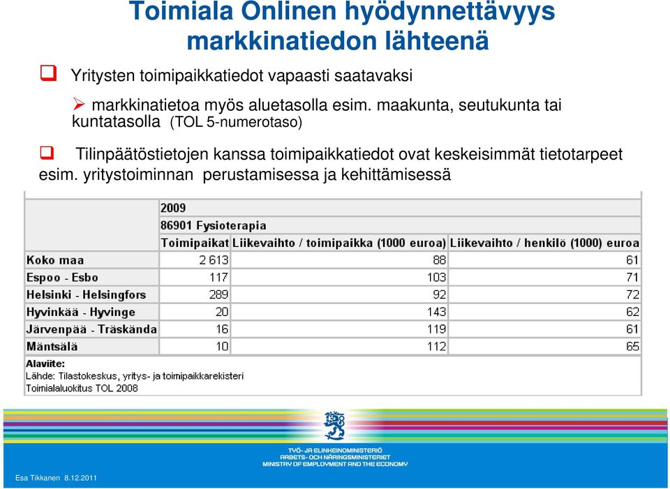 maakunta, seutukunta tai kuntatasolla (TOL 5-numerotaso) Tilinpäätöstietojen