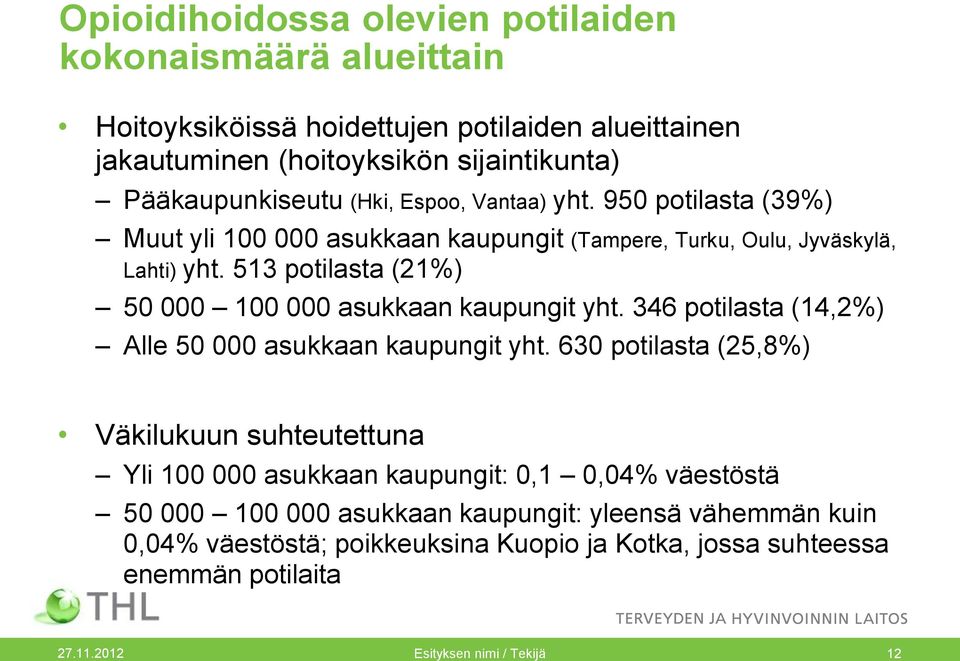 513 potilasta (21%) 50 000 100 000 asukkaan kaupungit yht. 346 potilasta (14,2%) Alle 50 000 asukkaan kaupungit yht.