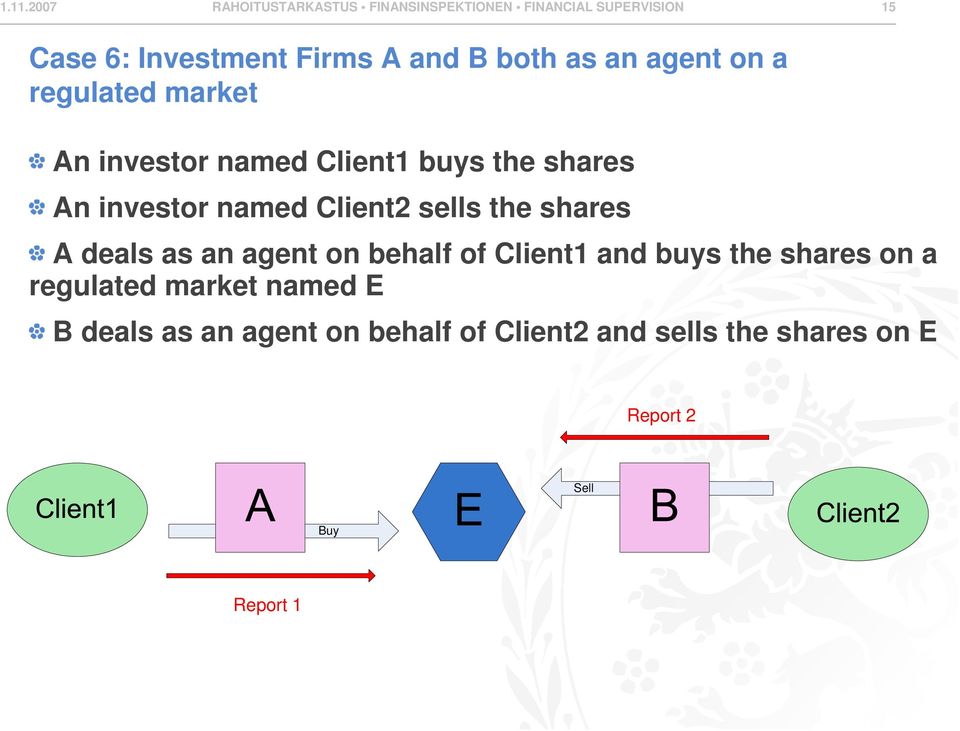 Client2 sells the shares A deals as an agent on behalf of Client1 and buys the shares on a regulated