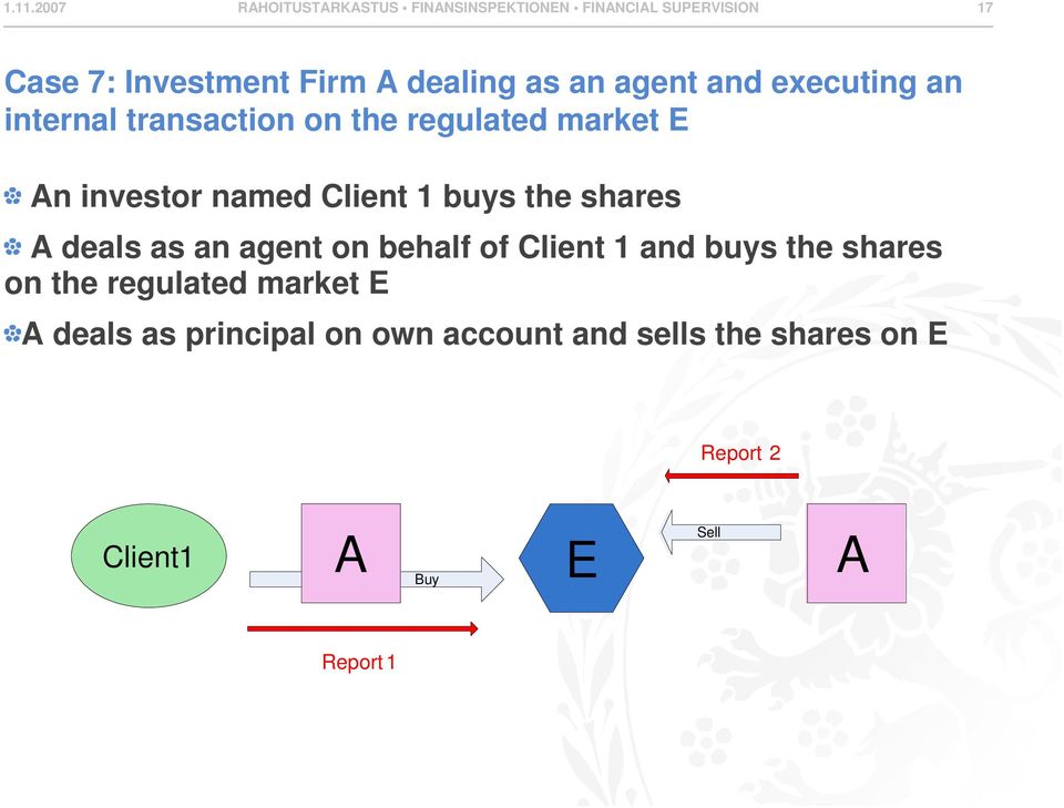 Client 1 buys the shares A deals as an agent on behalf of Client 1 and buys the shares on the regulated