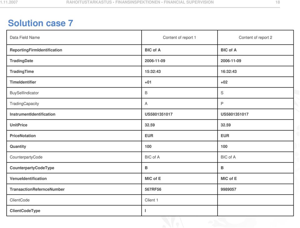 S TradingCapacity A P InstrumentIdentification US5801351017 US5801351017 UnitPrice 32.59 32.