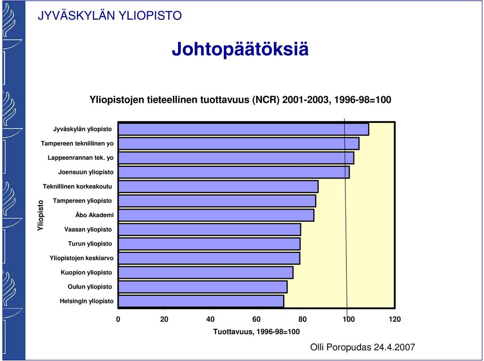 yo Joensuun yliopisto Teknillinen korkeakoulu Yliopisto Tampereen yliopisto Åbo Akademi Vaasan