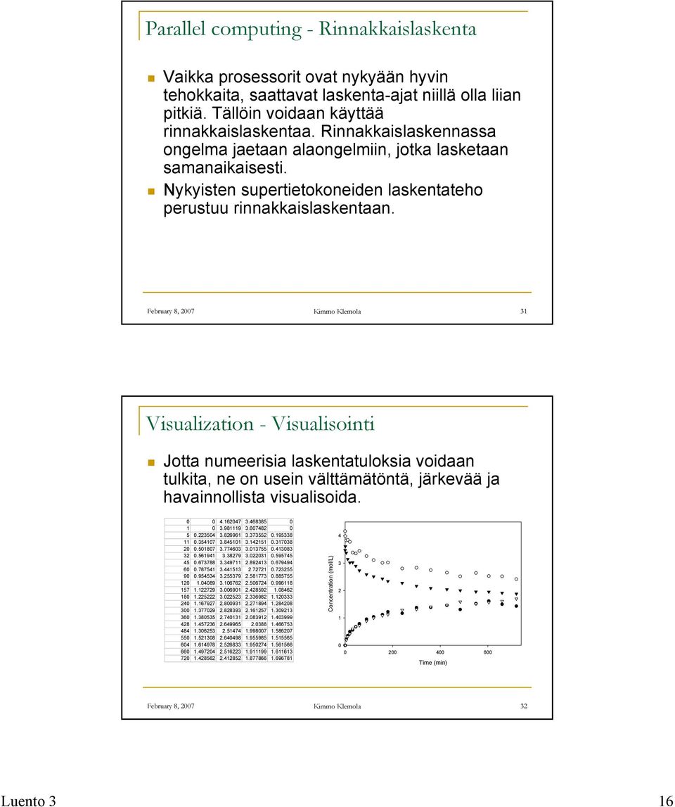 February 8, 2007 Kimmo Klemola 31 Visualization - Visualisointi Jotta numeerisia laskentatuloksia voidaan tulkita, ne on usein välttämätöntä, järkevää ja havainnollista visualisoida. 0 0 4.162047 3.
