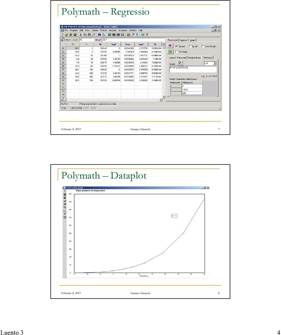 Polymath Dataplot February