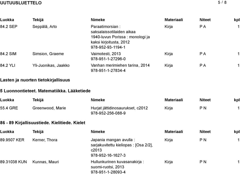 2 YLI Yli-Juonikas, Jaakko Vanhan merimiehen tarina, 204 978-95--27834-4 Lasten ja nuorten tietokirjallisuus 5 Luonnontieteet. Matematiikka. Lääketiede 55.