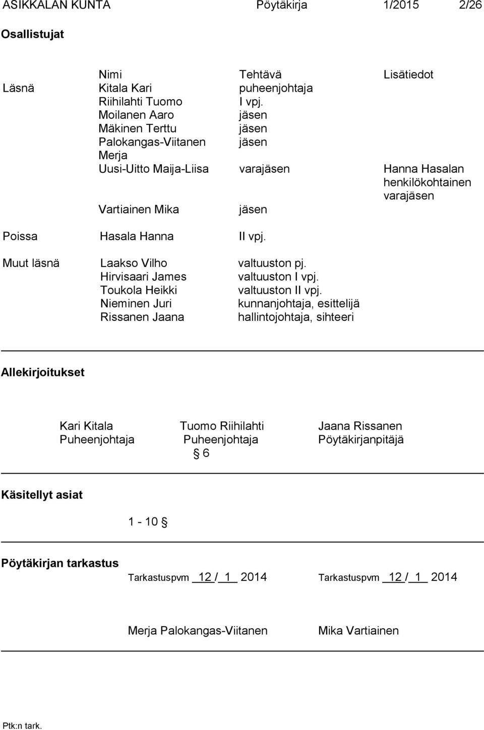 II vpj. Muut läsnä Laakso Vilho valtuuston pj. Hirvisaari James valtuuston I vpj. Toukola Heikki valtuuston II vpj.