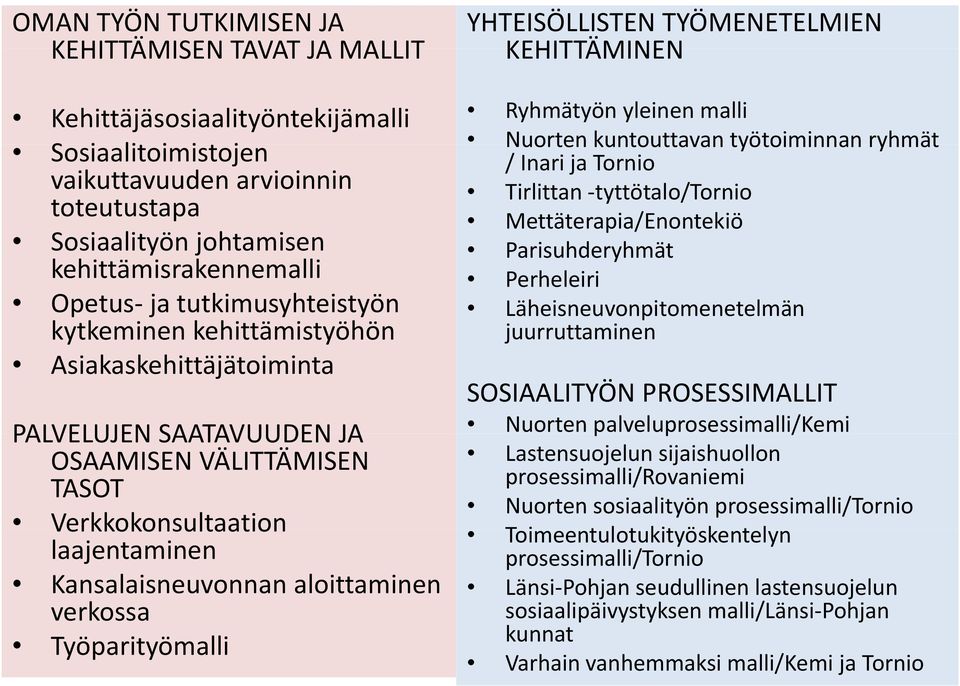 aloittaminen verkossa Työparityömalli YHTEISÖLLISTEN TYÖMENETELMIEN KEHITTÄMINEN Ryhmätyön yleinen malli Nuortenkuntouttavan työtoiminnan ryhmät / Inari ja Tornio Tirlittan tyttötalo/tornio