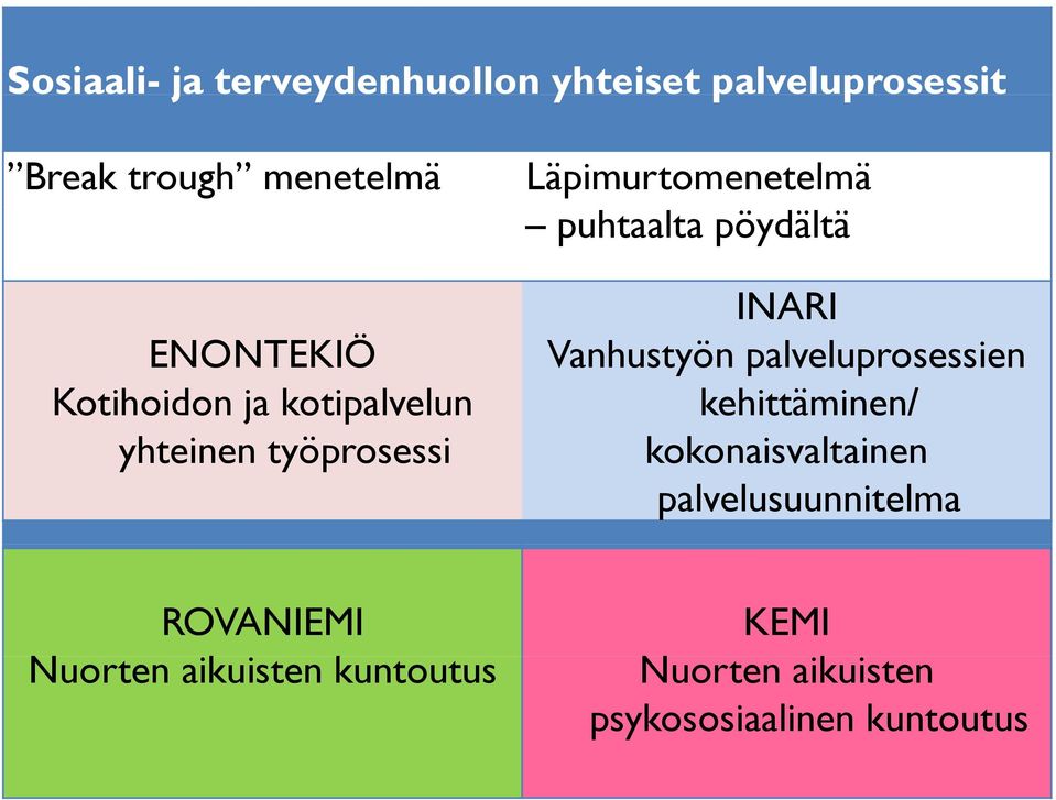 pöydältä INARI Vanhustyön palveluprosessien kehittäminen/ kokonaisvaltainen