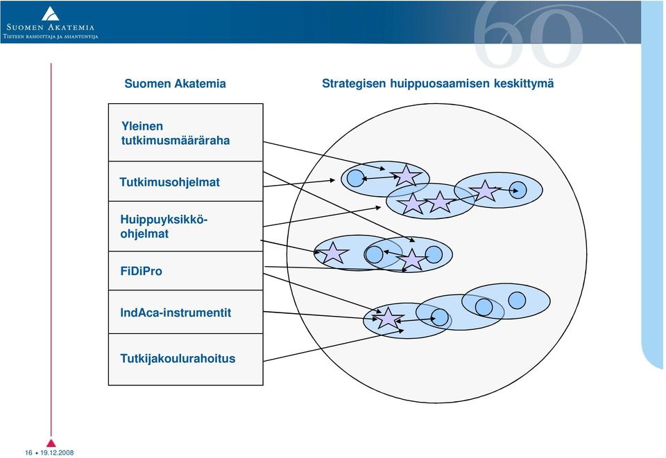 Tutkimusohjelmat Huippuyksikköohjelmat