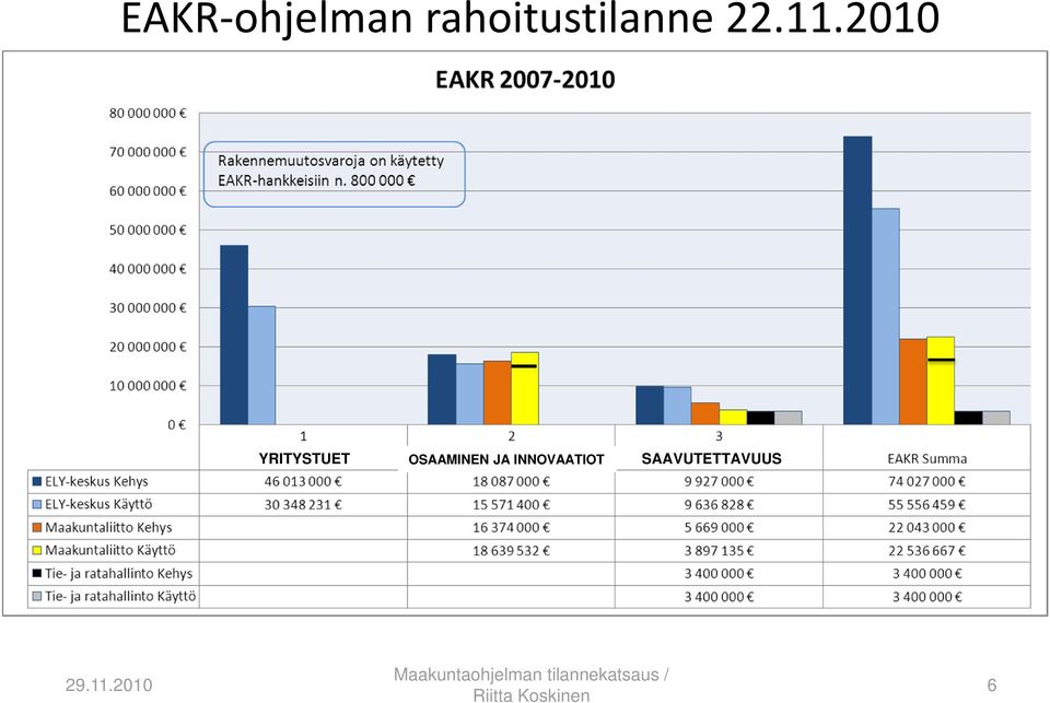 INNOVAATIOT SAAVUTETTAVUUS 29.11.