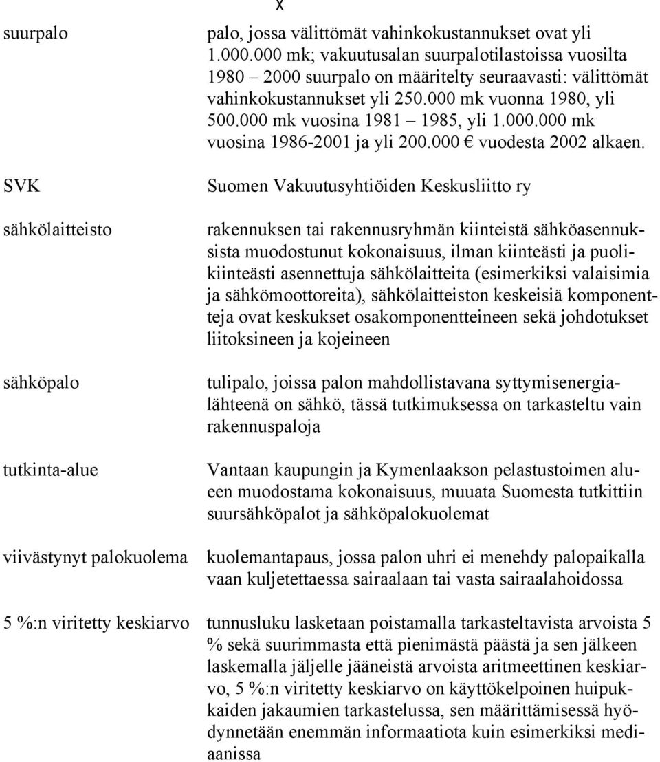 000 vuodesta 2002 alkaen.