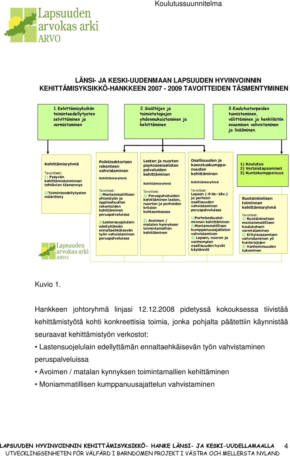 Kehittämisryhmä Tavoitteet: 1) Pysyvän kehittämistoiminnan tehtävien täsmennys 2)Toimintaedellytysten määrittely Poikkisektorisen rakenteen vahvistaminen Kehittämisryhmä Tavoitteet: