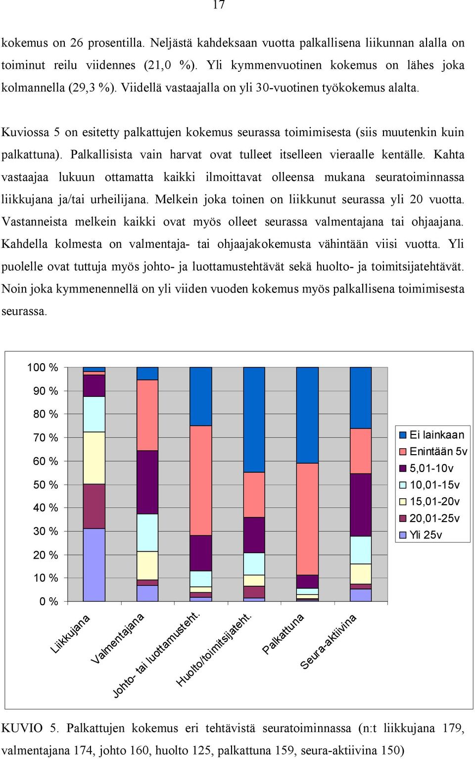 Palkallisista vain harvat ovat tulleet itselleen vieraalle kentälle. Kahta vastaajaa lukuun ottamatta kaikki ilmoittavat olleensa mukana seuratoiminnassa liikkujana ja/tai urheilijana.