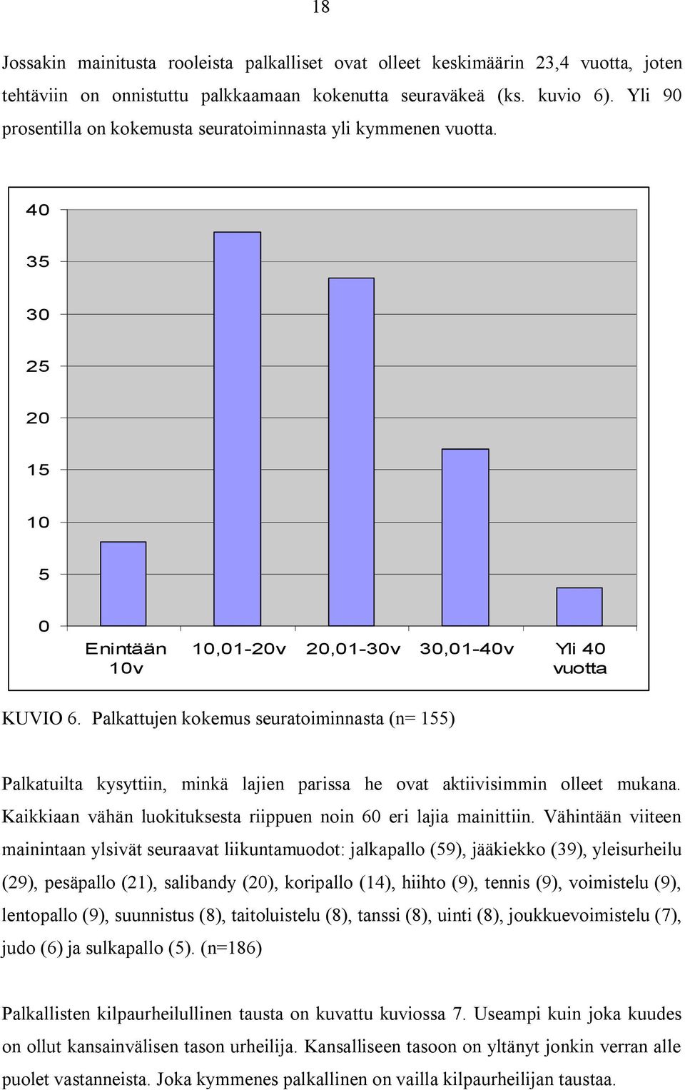 Palkattujen kokemus seuratoiminnasta (n= 155) Palkatuilta kysyttiin, minkä lajien parissa he ovat aktiivisimmin olleet mukana. Kaikkiaan vähän luokituksesta riippuen noin 60 eri lajia mainittiin.