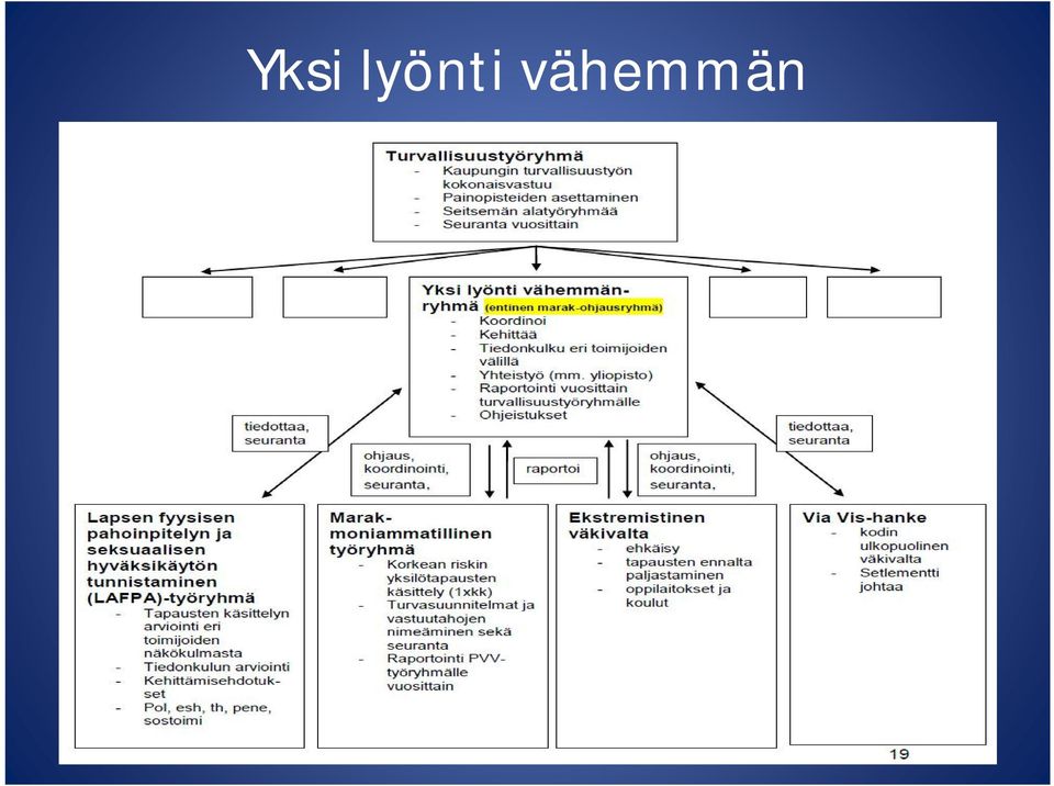 vähemmän