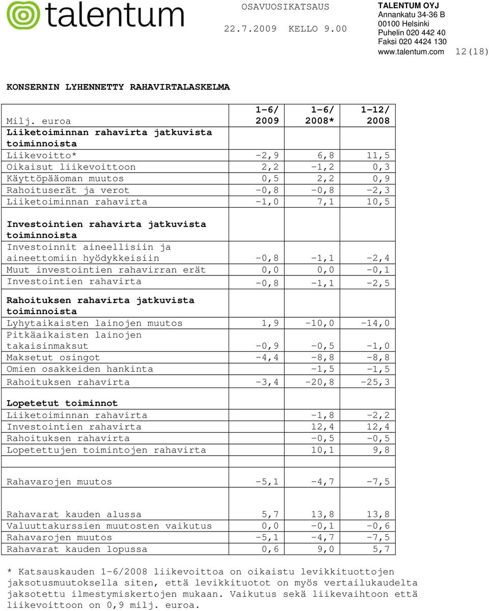 rahavirta -1,0 7,1 10,5 Investointien rahavirta jatkuvista toiminnoista Investoinnit aineellisiin ja aineettomiin hyödykkeisiin -0,8-1,1-2,4 Muut investointien rahavirran erät 0,0 0,0-0,1