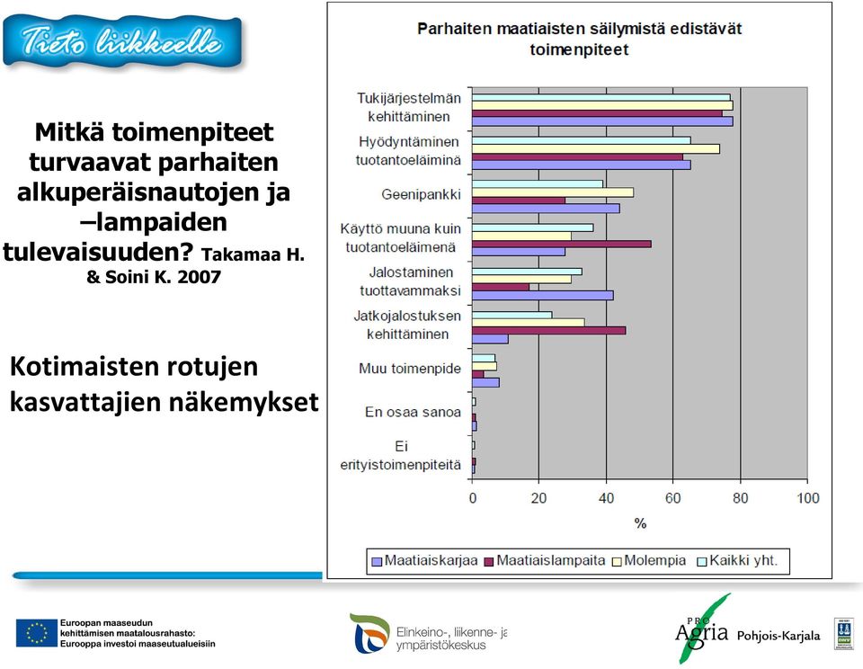 tulevaisuuden? Takamaa H. & Soini K.