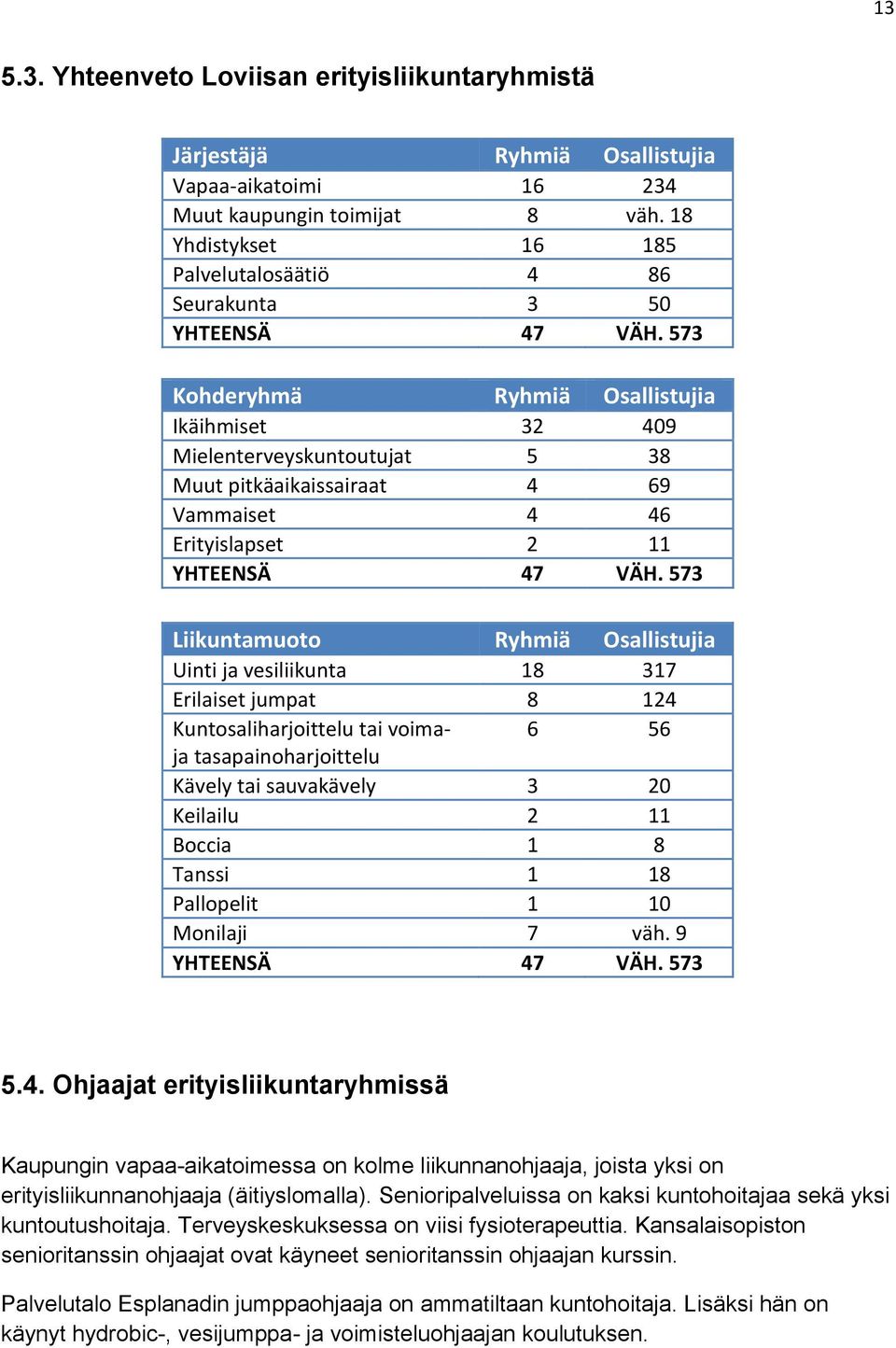 573 Kohderyhmä Ryhmiä Osallistujia Ikäihmiset 32 409 Mielenterveyskuntoutujat 5 38 Muut pitkäaikaissairaat 4 69 Vammaiset 4 46 Erityislapset 2 11 YHTEENSÄ 47 VÄH.