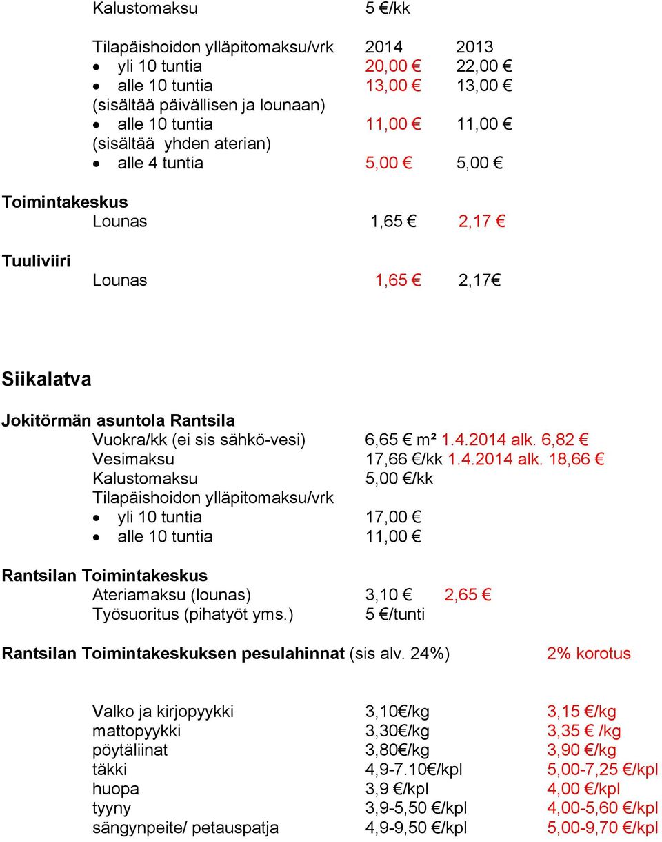 6,82 Vesimaksu 17,66 /kk 1.4.2014 alk.