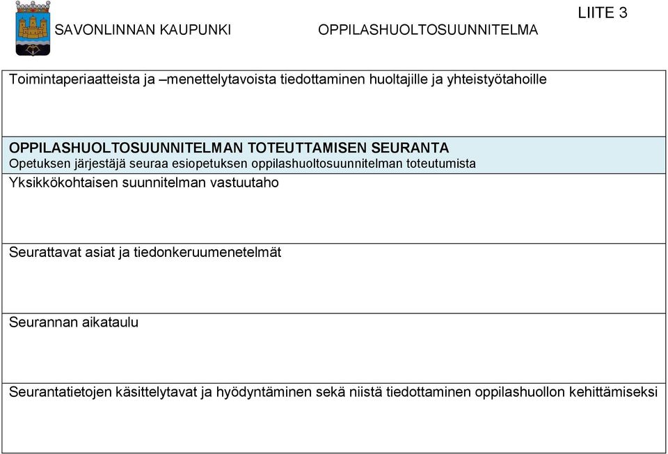 esiopetuksen oppilashuoltosuunnitelman toteutumista Yksikkökohtaisen suunnitelman vastuutaho Seurattavat asiat ja