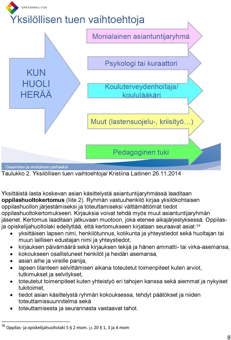 Kirjauksia voivat tehdä myös muut asiantuntijaryhmän jäsenet. Kertomus laaditaan jatkuvaan muotoon, joka etenee aikajärjestyksessä.