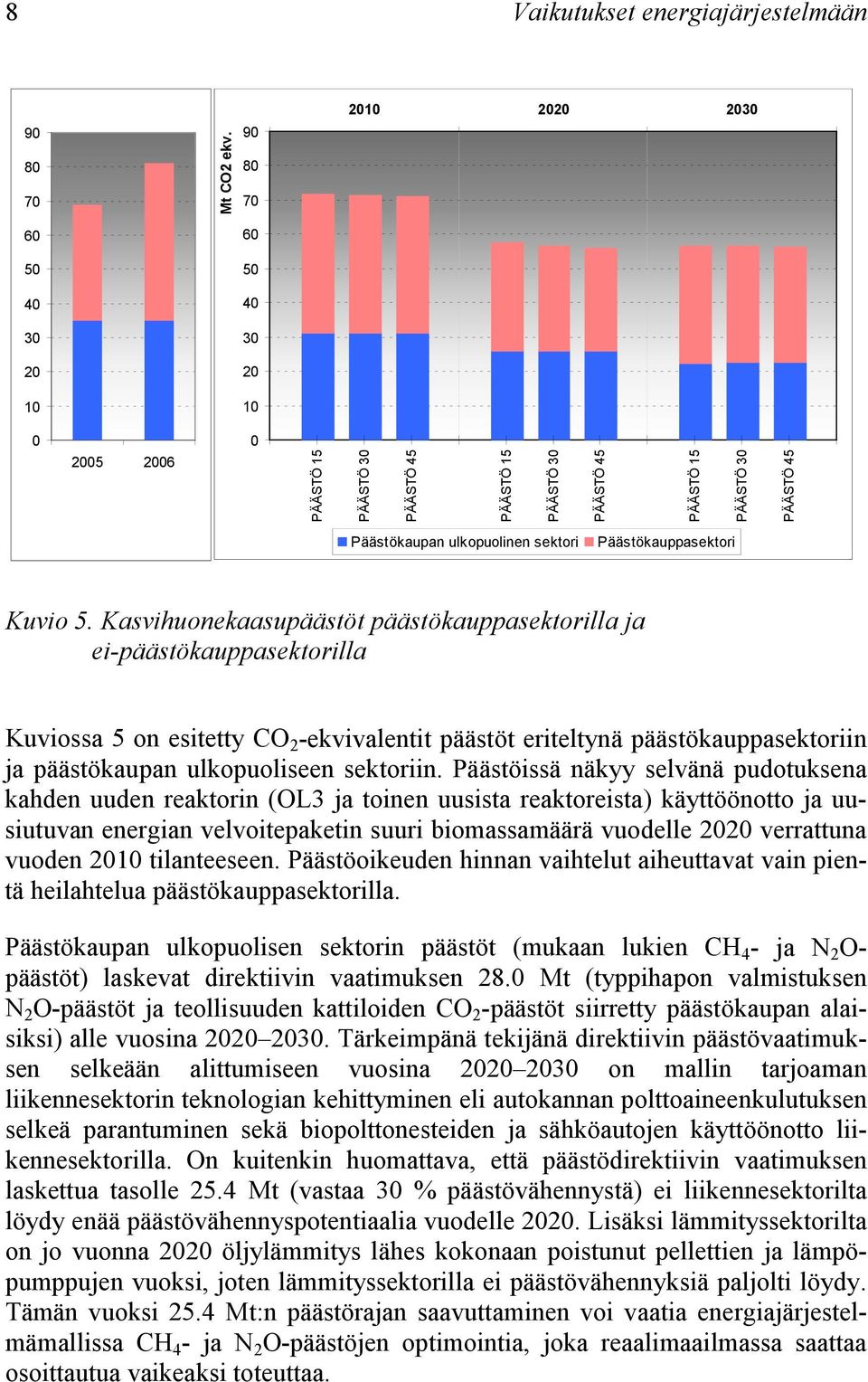 Kasvihuonekaasupäästöt päästökauppasektorilla ja ei-päästökauppasektorilla Kuviossa 5 on esitetty CO 2 -ekvivalentit päästöt eriteltynä päästökauppasektoriin ja päästökaupan ulkopuoliseen sektoriin.