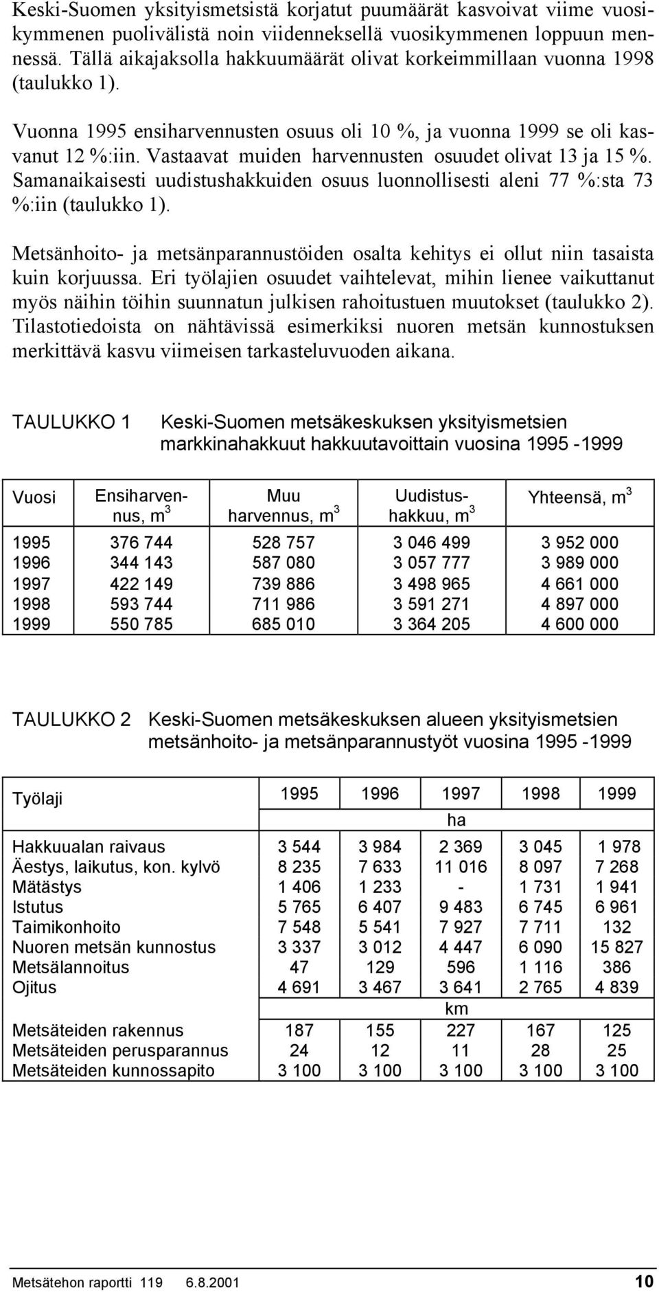 Vastaavat muiden harvennusten osuudet olivat 13 ja 15 %. Samanaikaisesti uudistushakkuiden osuus luonnollisesti aleni 77 %:sta 73 %:iin (taulukko 1).