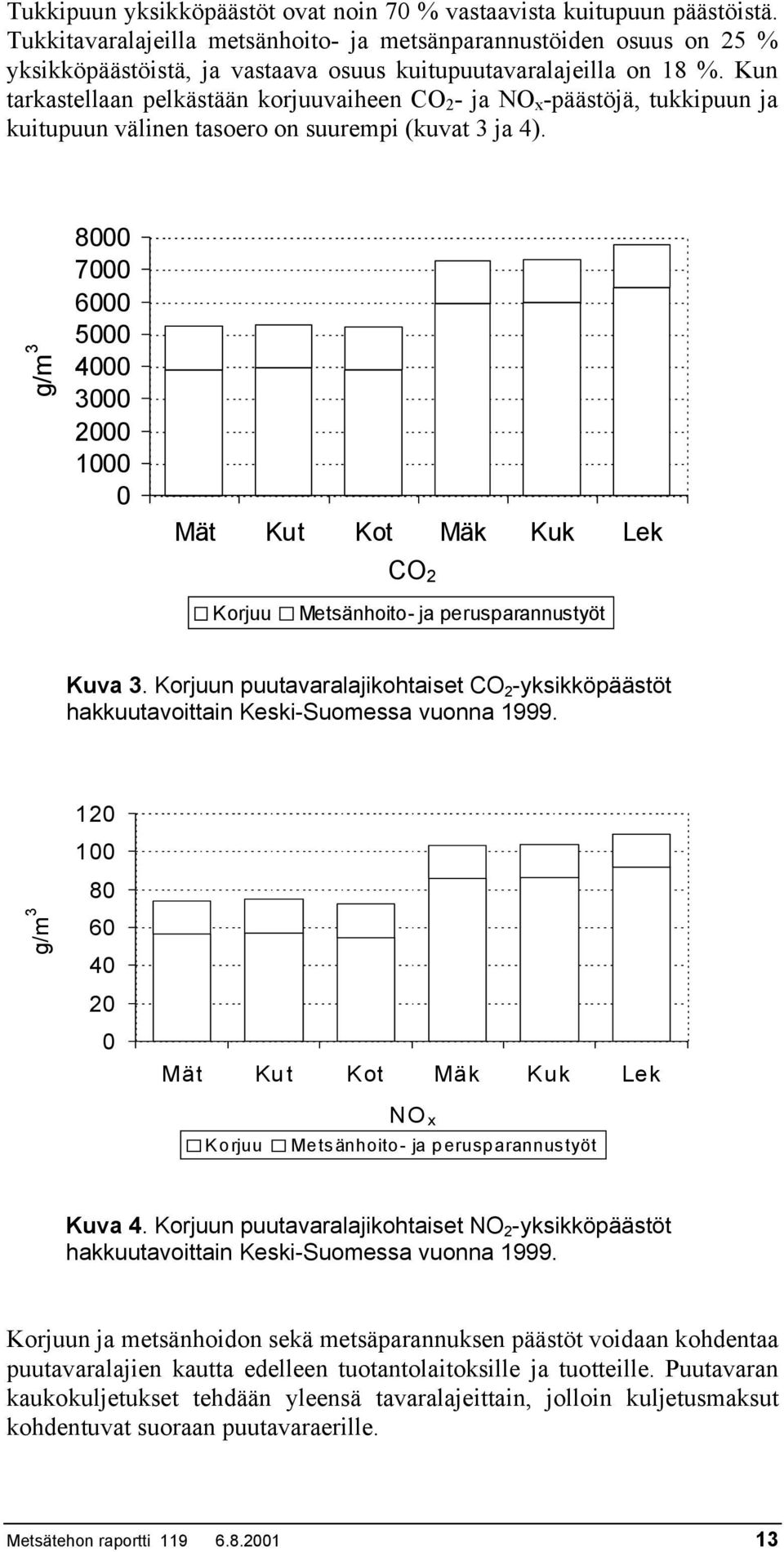 Kun tarkastellaan pelkästään korjuuvaiheen CO 2 - ja NO x -päästöjä, tukkipuun ja kuitupuun välinen tasoero on suurempi (kuvat 3 ja 4).